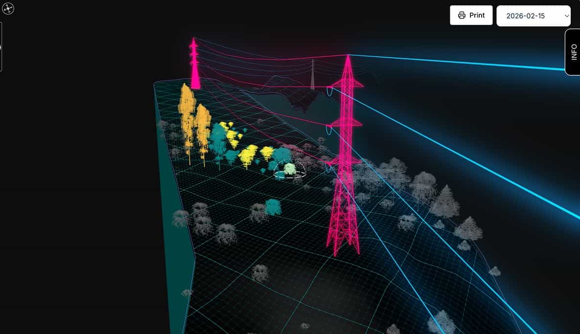 GridSight VGM: one span in three dimensions, conductors and terrain meshed, each tree coloured by the clearance it leaves and one flagged inside the corridor